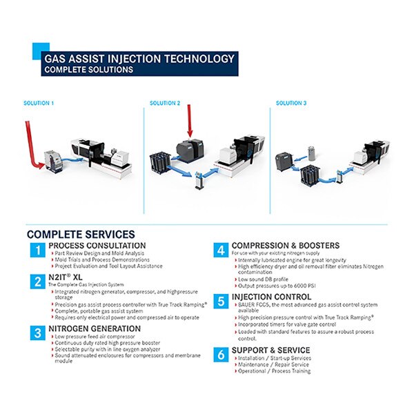 Bauer Compressors Industrial Plastics Injection Molding